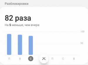 Как посмотреть сколько времени проводишь в компьютере