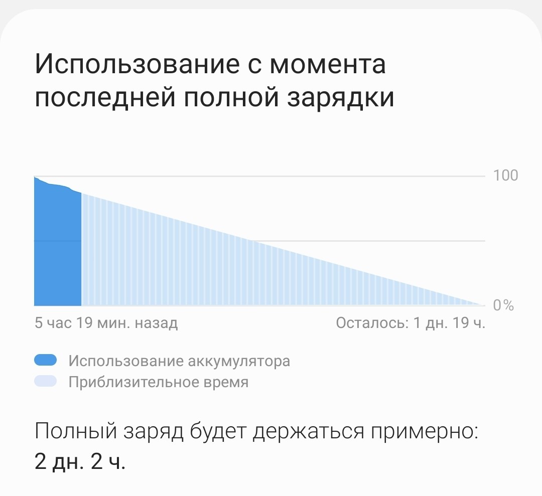 Какое приложение называется лс